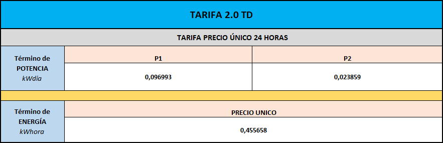 Tarifa_2.0TD