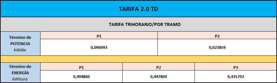 Tarifa_2.0TD_por_tramo